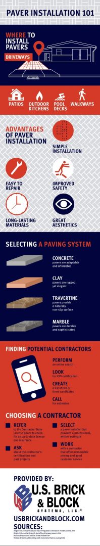Paver Installation 101 Infographic