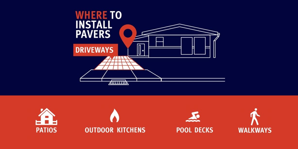 Paver Installation 101 Infographic