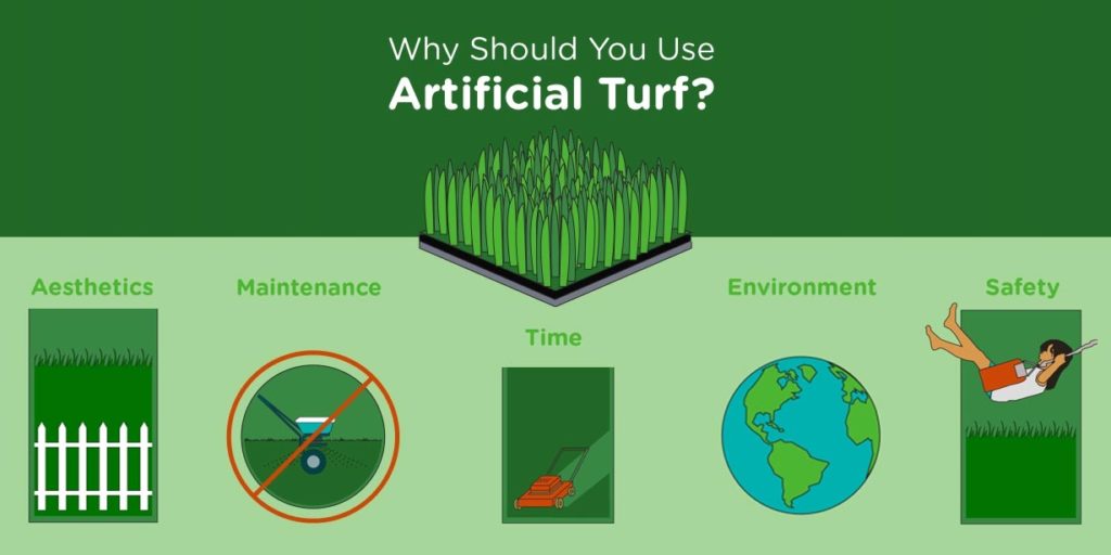 Why Should You Use Artificial Turf