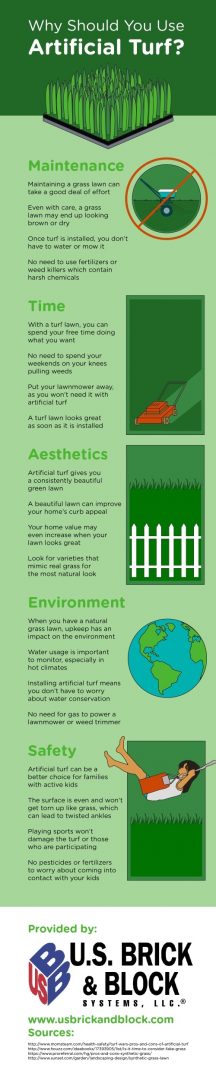 Why Should You Use Artificial Turf Infographic