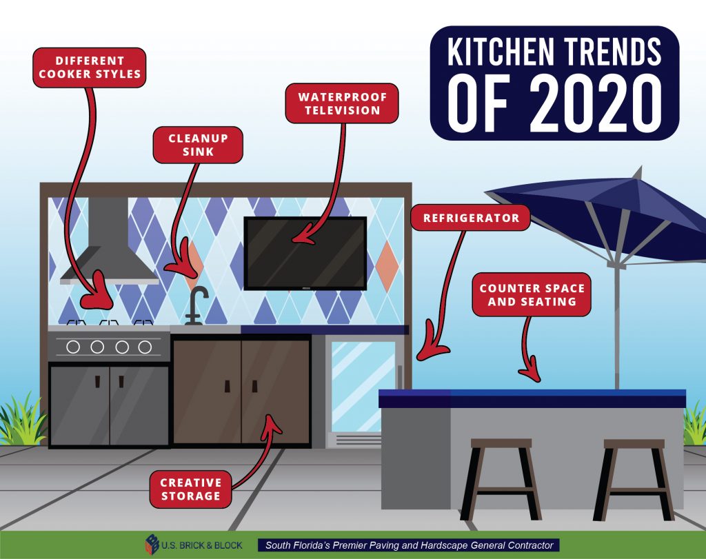 Best Outdoor Kitchen Trends